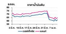 TOP วิเคราะห์สถานการณ์ราคาน้ำมัน
