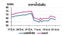 TOP วิเคราะห์สถานการณ์ราคาน้ำมัน