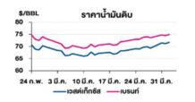 TOP วิเคราะห์สถานการณ์ราคาน้ำมัน