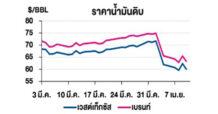 TOP วิเคราะห์สถานการณ์ราคาน้ำมัน