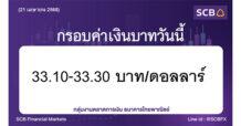 กลุ่มงานตลาดการเงิน ธนาคารไทยพาณิชย์ (SCB Financial Markets) ค่าเงินบาทประจำวันที่ 21 เมษายน 2568