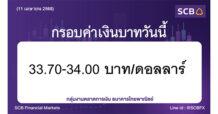 กลุ่มงานตลาดการเงิน ธนาคารไทยพาณิชย์ (SCB Financial Markets) ค่าเงินบาทประจำวันที่ 11 เมษายน 2568