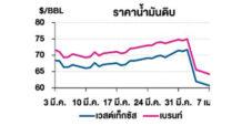 TOP วิเคราะห์สถานการณ์ราคาน้ำมัน
