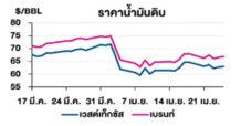 TOP วิเคราะห์สถานการณ์ราคาน้ำมัน