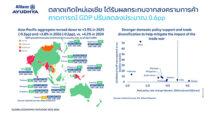 อลิอันซ์ เปิดบทวิเคราะห์เศรษฐกิจโลกหลังนโยบายทรัมป์ ชี้ทุกประเทศยังคงเผชิญแรงสั่นสะเทือน คาดไทยได้รับผลกระทบปานกลาง