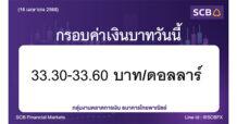 กลุ่มงานตลาดการเงิน ธนาคารไทยพาณิชย์ (SCB Financial Markets) ค่าเงินบาทประจำวันที่ 16 เมษายน 2568