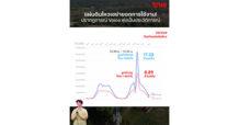 แผ่นดินไหวเขย่ายอดการใช้งาน! ปรากฏการณ์ Voice & Data พุ่งเป็นประวัติการณ์ มุมมองใหม่ของการสื่อสารในภาวะฉุกเฉิน