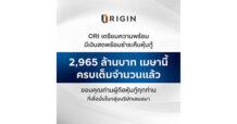 #ออริจิ้น เตรียมความพร้อมมีเงินสดพร้อมชำระคืนหุ้นกู้ จำนวน 2,965 ล้านบาท ที่จะครบกำหนดในเดือนเมษายน 2568 เป็นที่เรียบร้อยแล้ว โดยบริษัทฯ มีความพร้อมในการชำระคืนเต็มจำนวนตามกำหนด