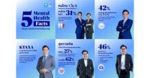กรุงไทย-แอกซ่า ประกันชีวิต ร่วมกับกลุ่มแอกซ่า  จัดทำวิจัย AXA Mind Health 2025 สำรวจสุขภาพจิตของคนไทย และทั่วโลก  พร้อมเครื่องมือ AXA Mind Health Self-Check  เพื่อวัดระดับสุขภาพใจด้วยตัวเอง