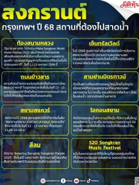 สงกรานต์ กรุงเทพฯ ปี 68 สถานที่ต้องไปสาดน้ำ