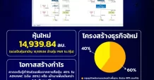 GULF ร่างใหม่เป้าพื้นฐาน68.25บ. By ASPS