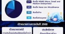 CREDIT หุ้นสินเชื่อไทยขวัญใจรายย่อย