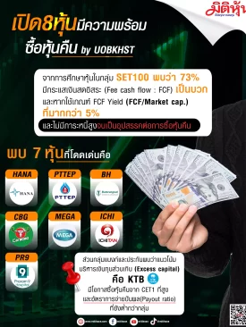 เปิด8หุ้นมีความพร้อมซื้อหุ้นคืน by UOBKHST