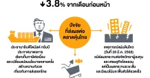 ภาวะตลาดหุ้นไทย มีนาคม 2568