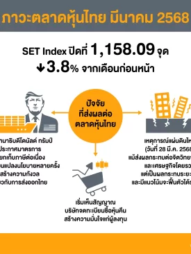 ภาวะตลาดหุ้นไทย มีนาคม 2568