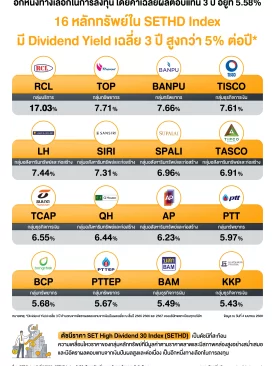 16 หลักทรัพย์ใน SETHD Index มี Dividend Yield เฉลี่ย 3 ปี สูงกว่า 5% ต่อปี