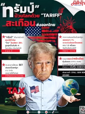 “ทรัมป์” ป่วนโลกด้วย “TARIFF”…สะเทือนส่งออกไทย