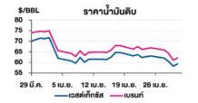 TOP วิเคราะห์สถานการณ์ราคาน้ำมัน