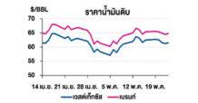 TOP วิเคราะห์สถานการณ์ราคาน้ำมัน