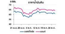TOP วิเคราะห์สถานการณ์ราคาน้ำมัน