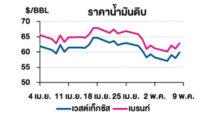 TOP วิเคราะห์สถานการณ์ราคาน้ำมัน