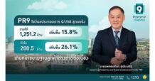 PR9 โชว์ผลประกบการ Q1/68 สุดแกร่ง  รับทรัพย์ 1,251.2 ล้าน กำไร 200.5 ล้าน เดินหน้าขยายฐานลูกค้าต่างชาติต่อเนื่อง