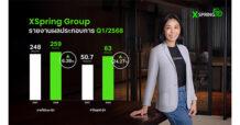 XPG โชว์ฟอร์ม Q1/68 กำไรโตแรง 24.27%  เดินหน้าธุรกิจสินเชื่อ-กองทุน-โทเคน พร้อมรับมือเศรษฐกิจท้าทาย