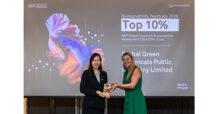 GGC คว้ารางวัล S&P Global Sustainability Yearbook 2025 ต่อเนื่องเป็นปีที่ 2
