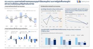 ttb analytics มองภาคก่อสร้างเอกชนหมดบุญเก่าไร้แรงหนุนใหม่ แนะภาครัฐเร่งฟื้นเศรษฐกิจสร้างความเชื่อมั่นหนุนให้ธุรกิจเดินหน้าต่อ
