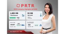 PRTR เผย Q2/68 พร้อมรุกตลาด Outsource ไม่กระทบเศรษฐกิจชะลอ ด้านธุรกิจซอฟต์แวร์ PINNO โตแรง – ประกาศปิดดีล M&A เสริมพอร์ต ก.ค.นี้