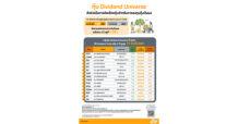 SET : “Dividend Universe 2025: ตัวช่วยในการเลือกหุ้นปันผล”