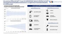 ttb analytics ชี้นโยบายการค้า Trump 2.0 เร่งธีมโลกไปสู่ “ยุคของการกีดกันทางการค้า” ประเมินมูลค่าส่งออกไทยเสี่ยงชะลอตัวระยะยาว แนะผู้ประกอบการเร่งปรับตัวรับมือกับความไม่แน่นอนสูง