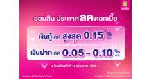 ออมสิน ประกาศลดดอกเบี้ยเงินกู้สูงสุด 0.15% ต่อปี  ส่วนเงินฝากปรับลงเล็กน้อย 0.05 – 0.10% มีผล 14 พ.ค. นี้