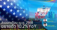 ส่งออกเดือน เม.ย. 2568 ขยายตัว 10.2%YoY คาดการกลับมาขึ้น Reciprocal Tariff ของสหรัฐฯจะกดดันส่งออกไทยในช่วง 2H68