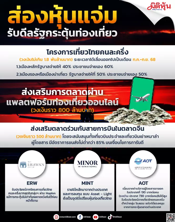 ส่องหุ้นแจ่ม รับดีลรัฐกระตุ้นท่องเที่ยว