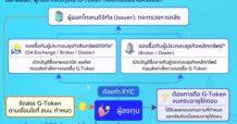 ทำความรู้จัก “G-Token” โทเคนแรกของรัฐบาล