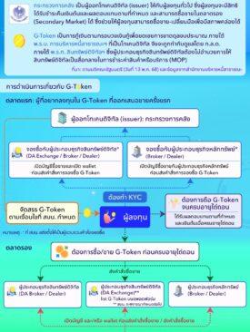 ทำความรู้จัก “G-Token” โทเคนแรกของรัฐบาล