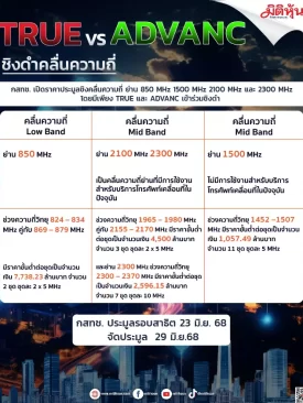 TRUE vs ADVANC ชิงดำคลื่นความถี่