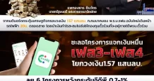 เปิดโผหุ้นเด่น รับนโยบายรัฐบาลโยกเงิน1.57 แสนลบ. ลุย 6 โครงการลงทุนแก้วิกฤต