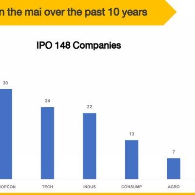 MAI5 10year