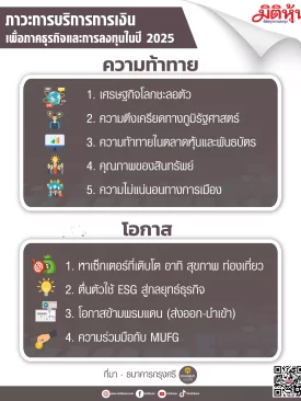 เช็คลิสต์ความเสี่ยง จุดเปลี่ยนน่านฟ้าธุรกิจใหม่