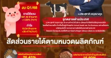 BIS ตั้งเป้าผู้นำธุรกิจสัตว์เลี้ยง รุกตลาดต่างประเทศ