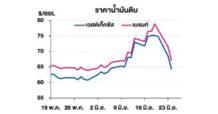 TOP วิเคราะห์สถานการณ์ราคาน้ำมัน