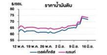 TOP วิเคราะห์สถานการณ์ราคาน้ำมัน