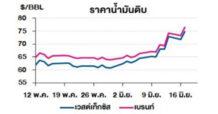 TOP วิเคราะห์สถานการณ์ราคาน้ำมัน