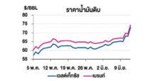 TOP วิเคราะห์สถานการณ์ราคาน้ำมัน