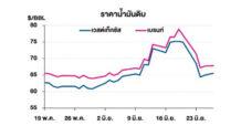 TOP วิเคราะห์สถานการณ์ราคาน้ำมัน