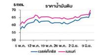 TOP วิเคราะห์สถานการณ์ราคาน้ำมัน