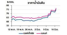 TOP วิเคราะห์สถานการณ์ราคาน้ำมัน