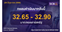 กลุ่มงานตลาดการเงิน ธนาคารไทยพาณิชย์ (SCB Financial Markets) ค่าเงินบาทประจำวันที่ 20 มิถุนายน 2568